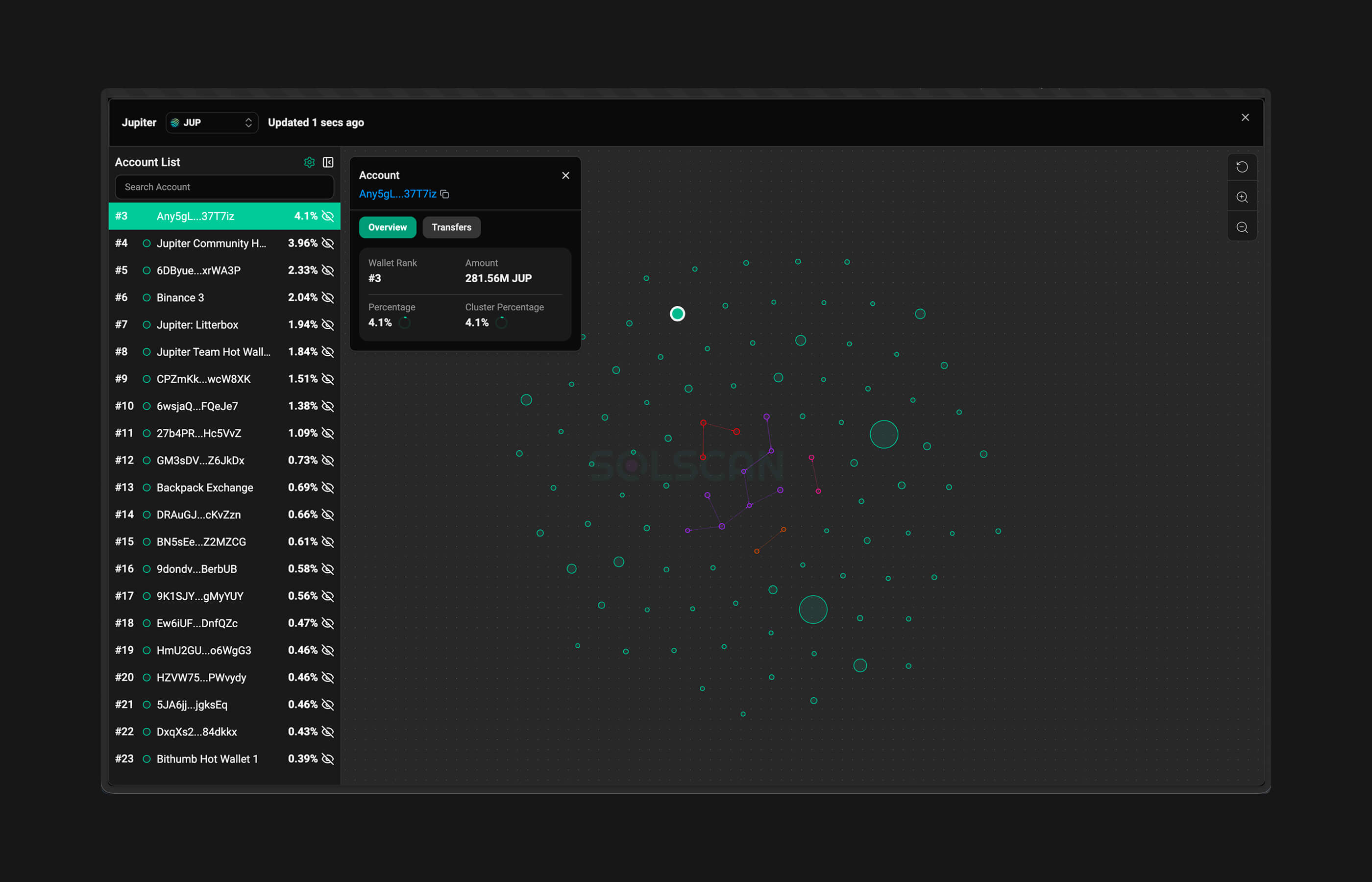Solscan Token Holders Visualizer — node graph of token holder distribution