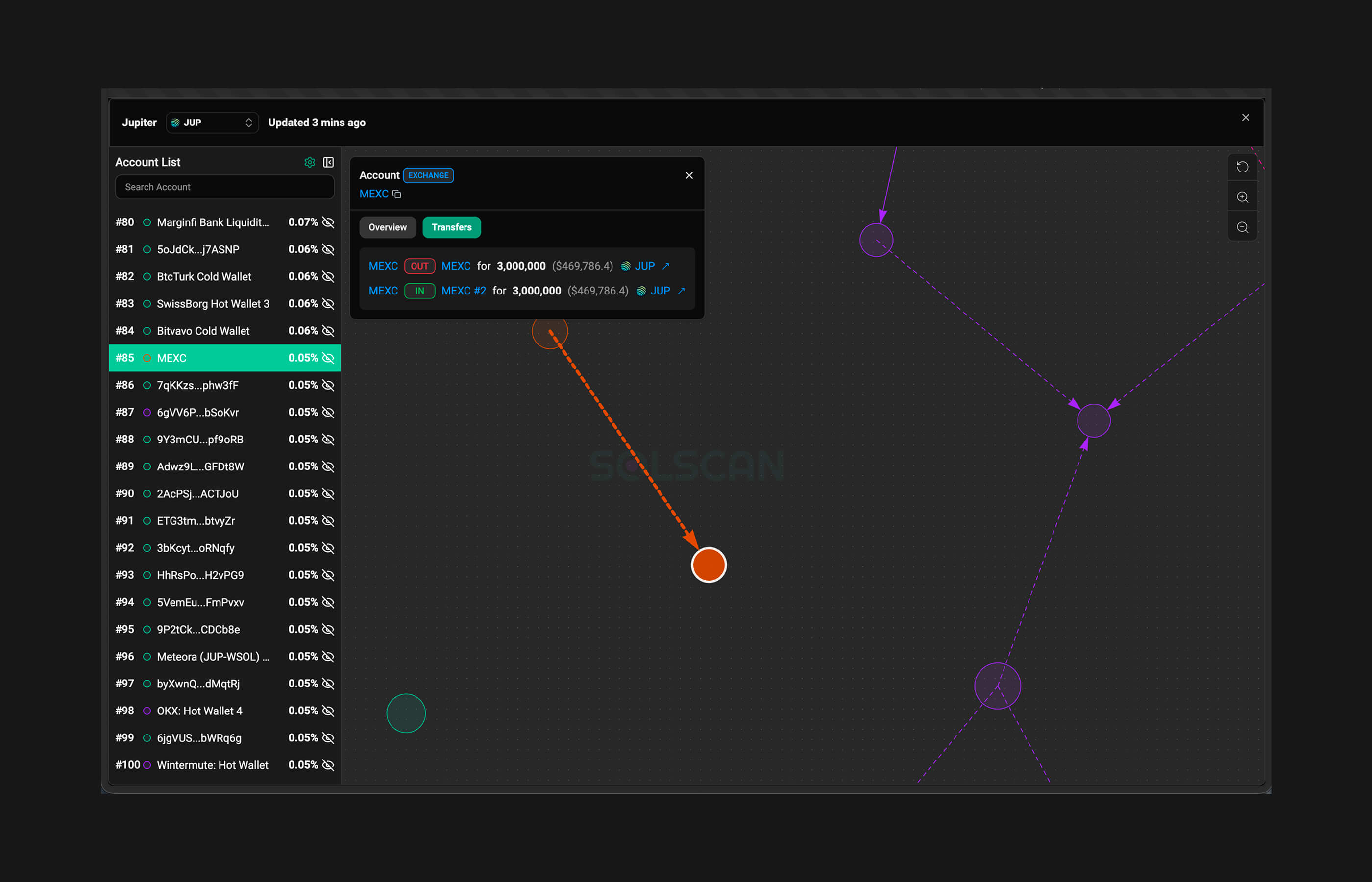 Solscan Transaction Flow Visualizer — on-chain data node graph